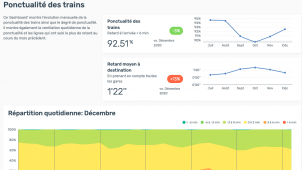 <p>Ein Bildschirmfoto des Online-Dashboards, das nicht in Deutsch abrufbar ist, mit Daten zur Pünktlichkeit der Züge.</p>