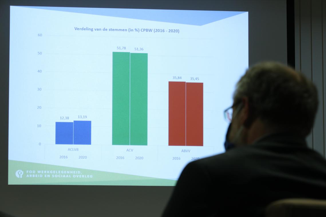 <p>Die Wahlergebnisse wurden am Mittwoch im Arbeitsministerium vorgestellt.</p>