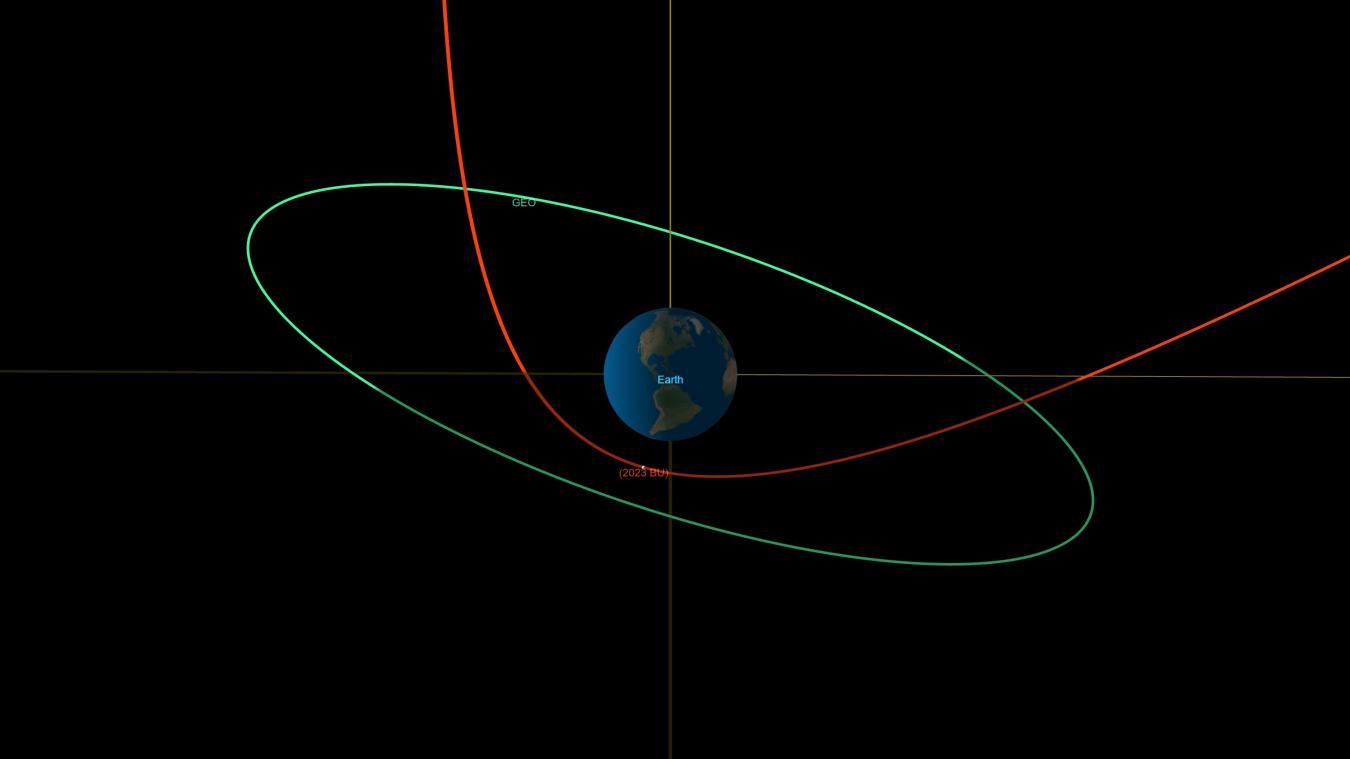 <p>Dieses Orbitaldiagramm zeigt die Flugbahn von „2023 BU“ (in rot) während seiner Annäherung an die Erde. Der Asteroid wird etwa zehnmal näher an der Erde vorbeiziehen als die Bahn geosynchroner Satelliten, dargestellt in der grünen Linie.</p>