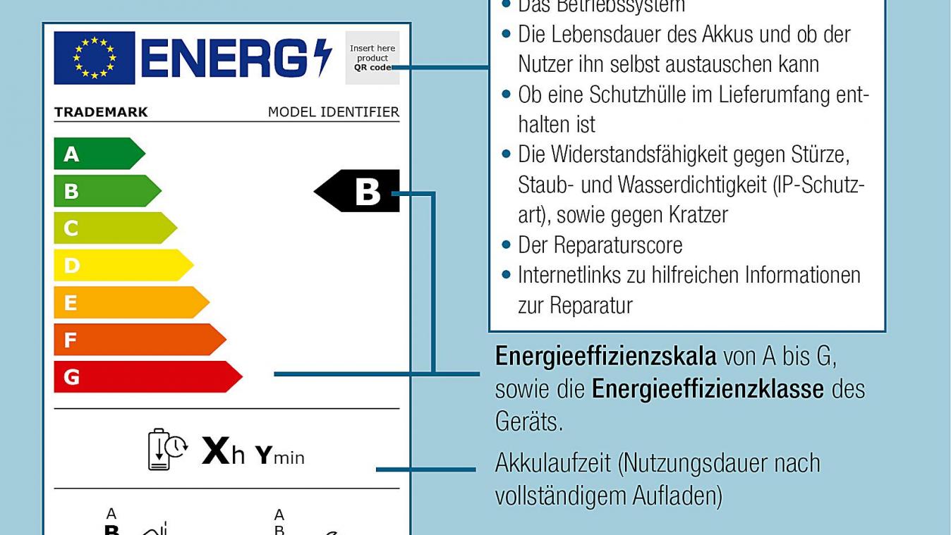 <p>Das neue EU-Energielabel für Smartphones und Tablets: Von Akkulaufzeit bis Reparierbarkeit – alles auf einen Blick.</p>