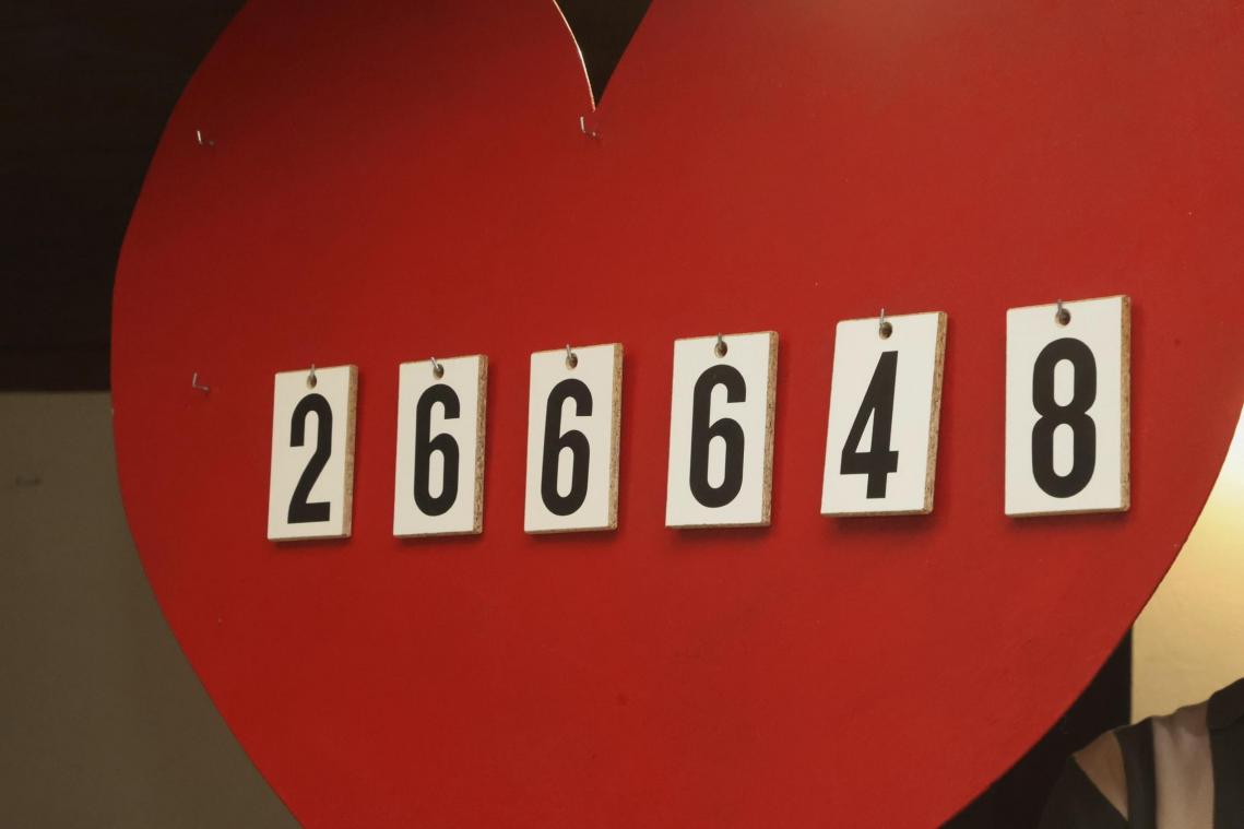 <p>Das Rekordspendenergebnis von 2024 wurde im vergangenen Jahr fast eingestellt.</p>