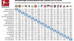 <p>Bundesliga_Kreuztabe_61811121</p>