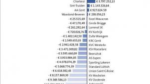 <p>Fussball-GewinnerVerlust</p>