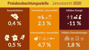 <p>Preisbeobachtungsstelle</p>