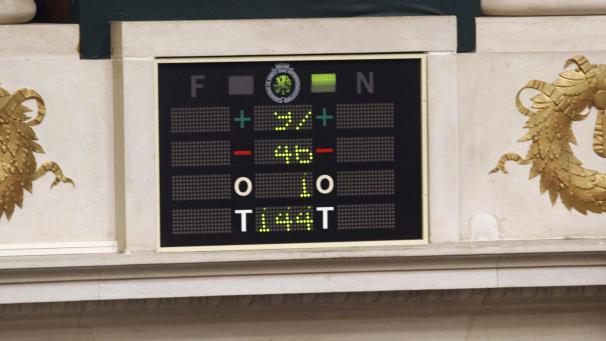 <p>Die elektronische Abstimmungstafel im Plenarsaal der Kammer. Sondergesetze erfordern eine Zweidrittelmehrheit im Plenum und eine einfache Mehrheit in jeder Sprachgruppe.</p>