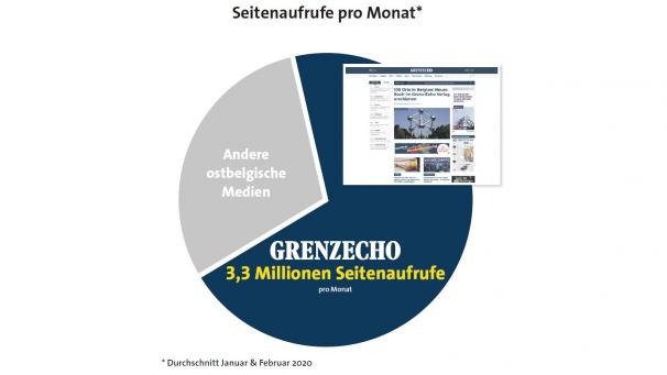 <p>Grafiken Artikel Zeitung 2020_03_1</p>
