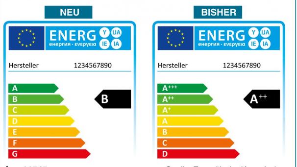 <p>Das neue Energielabel im Vergleich zum bisherigen</p>
