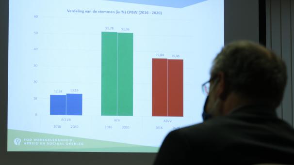 <p>Die Wahlergebnisse wurden am Mittwoch im Arbeitsministerium vorgestellt.</p>