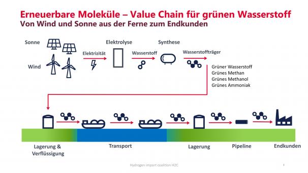 <p>Infographic DUI</p>