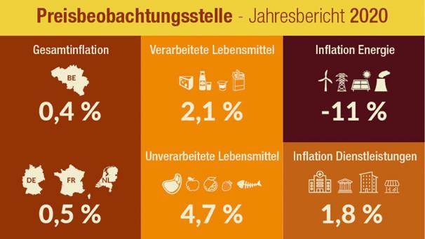 <p>Preisbeobachtungsstelle</p>