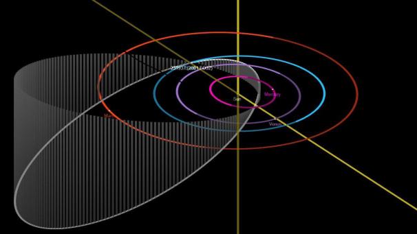 <p>Dieses Diagramm zeigt die langgestreckte und geneigte Bahn von „2001 FO32“, während er sich um die Sonne bewegt.</p>