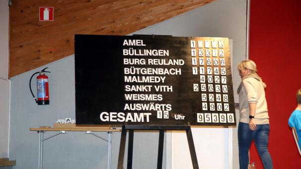 <p>Schon im Nachmittag deutete sich die große Spendenbereitschaft an. Am Ende steht unter dem Strich das Rekordergebnis von 150.000 Euro</p>