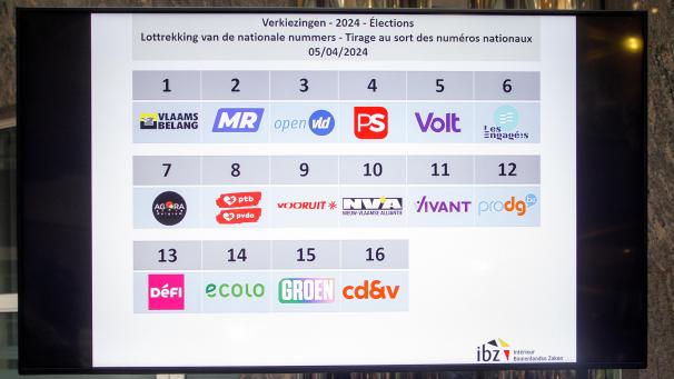 <p>Anzeigetafel nach der Ziehung der Listennummern</p>