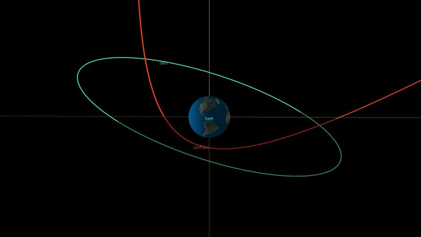 <p>Dieses Orbitaldiagramm zeigt die Flugbahn von „2023 BU“ (in rot) während seiner Annäherung an die Erde. Der Asteroid wird etwa zehnmal näher an der Erde vorbeiziehen als die Bahn geosynchroner Satelliten, dargestellt in der grünen Linie.</p>